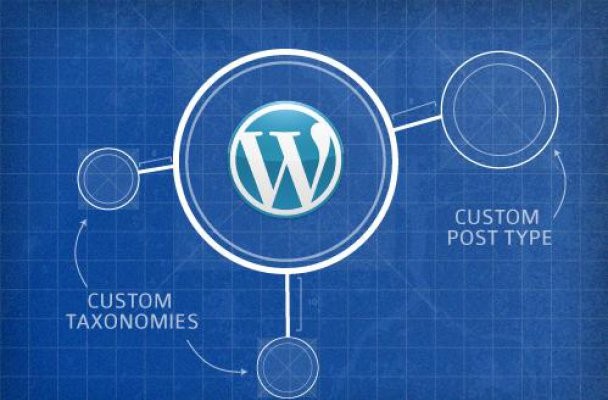 wordpress Custom Post Widget
